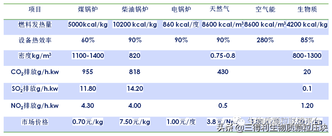 廢鋸末加工成松木顆粒燃料的八大優(yōu)點(diǎn)你知道嗎？